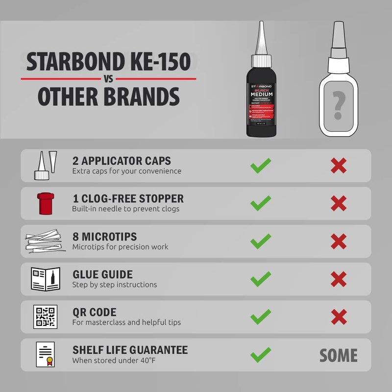 Starbond 2 oz. Black Medium CA Glue (Premium Cyanoacrylate Super Glue) Crack Filler 150 CPS Viscosity for Woodworking, Woodturning, Carpentry, Guitar, RC Hobby - Image 4